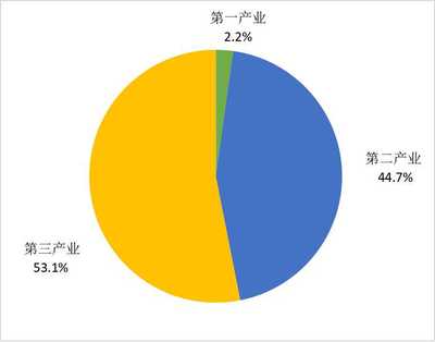 2021年濱州市無棣縣人民政府國民經(jīng)濟(jì)和社會發(fā)展統(tǒng)計(jì)公報(bào)(2022年更新)